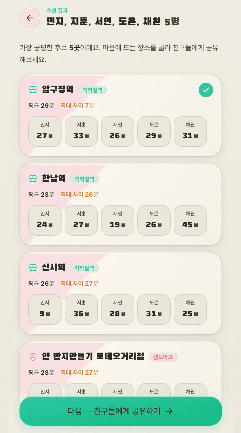 추천 결과 — 압구정역(평균 29분), 한남역(평균 26분), 신사역(평균 27분), 한 반지하만들기 롯데오거리점(평균 28분) 후보 카드 리스트